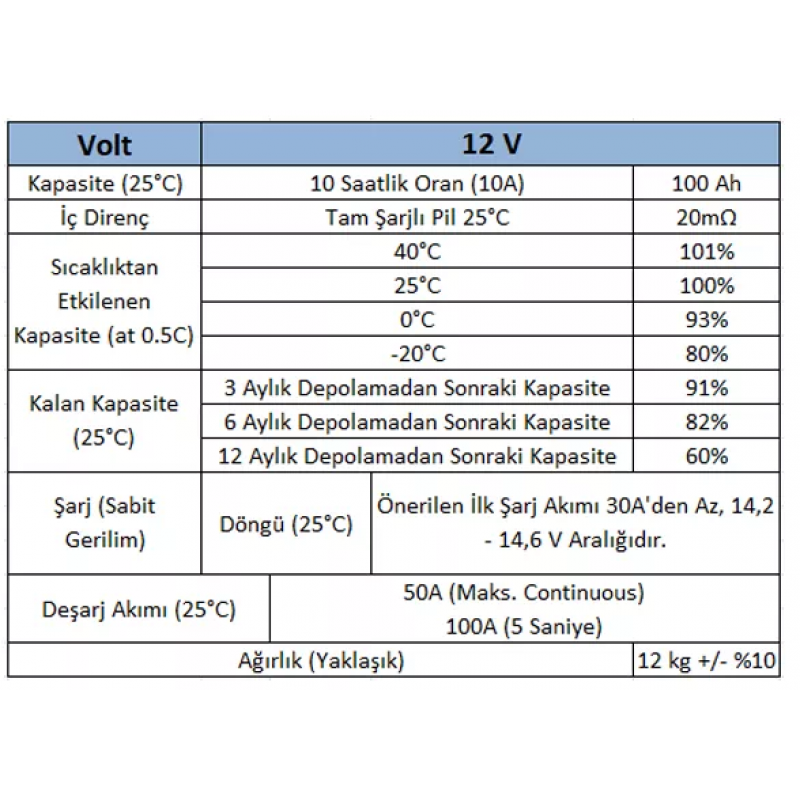 12,8V 120 Ah LİTYUM LİFE P04 - ABS Standart