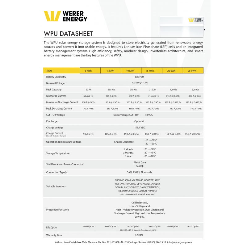 100 ah| 5,4kwh | 51,2V LifePO4 WPU Batarya/Akü – Bluetooth